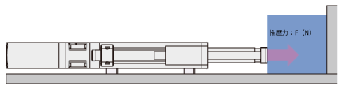 Cylinder  Push Force