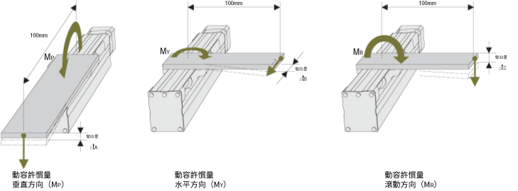 測量條件