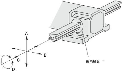 L系列