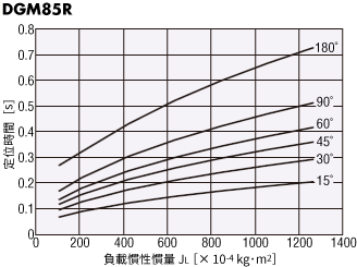 DGM85R-AZ