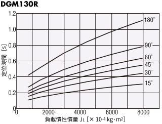 DGM130R-AZ