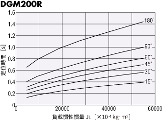 DGM200R-AZ