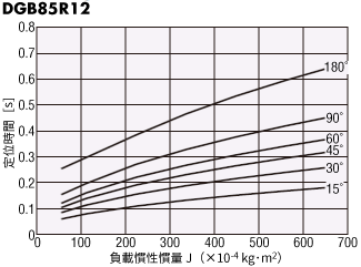 DGB85R12-AZ