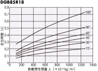 DGB85R18-AZ