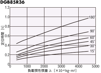 DGB85R36-AZ