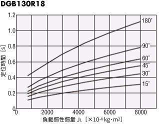 DGB130R18-AZ