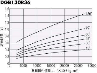 DGB130R36-AZ
