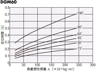 DGM60-AZ