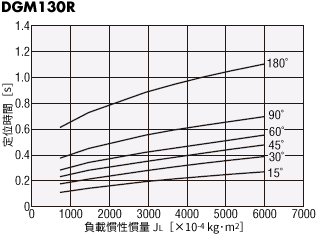DGM130R-AZ