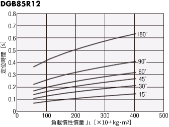 DGB85R12-AZ