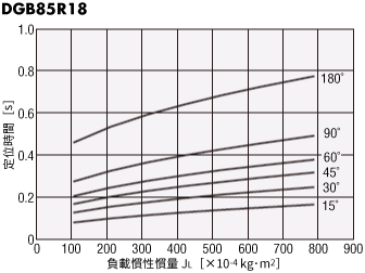 DGB85R18-AZ