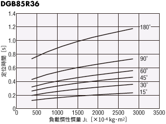 DGB85R36-AZ