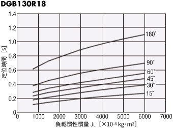 DGB130R18-AZ