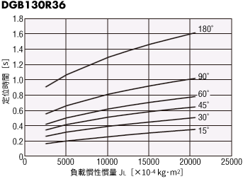 DGB130R36-AZ