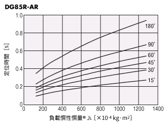 DG85R-AR