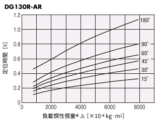 DG130R-AR