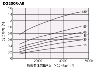 DG200R-AR