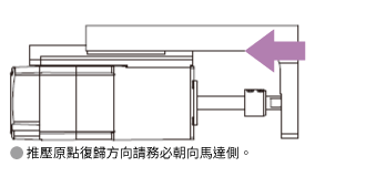 推壓原點復歸動作 1