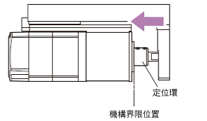 推壓原點復歸動作 2