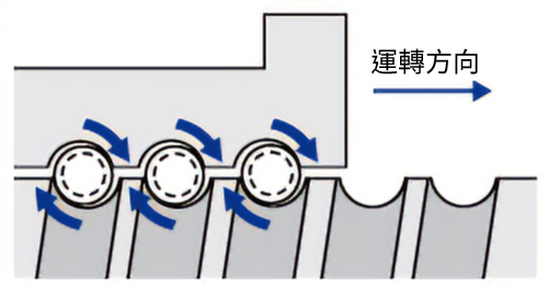 關於推力上限