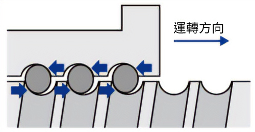 關於推壓力上限