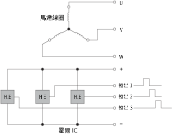 霍爾IC