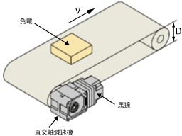 計算條件