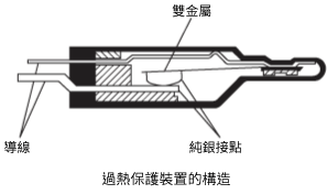過熱保護裝置的構造