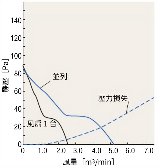平行度