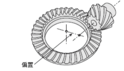 戟齒輪減速機