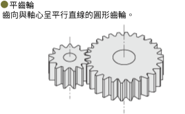 齒向與軸心呈平行直線的圓形齒輪。
