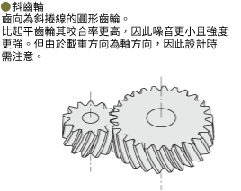 螺旋齒輪是一種圓柱齒輪，其齒形由螺旋曲線組成。相較於齒輪，它的高接觸率具有低噪音和更高強度的優勢，但其推力載重在設計上需要仔細考慮。