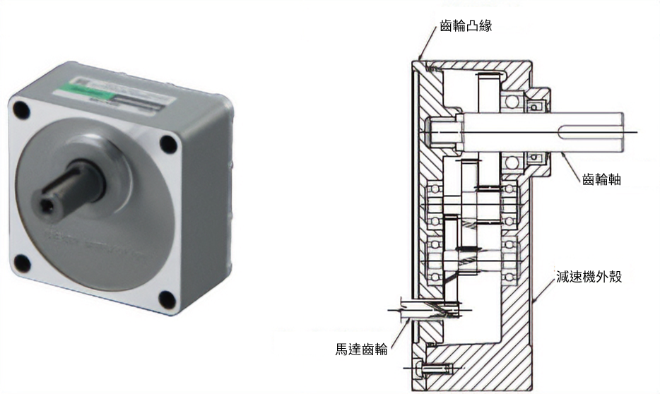 GV減速機