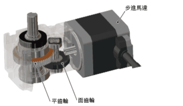 FC減速機
