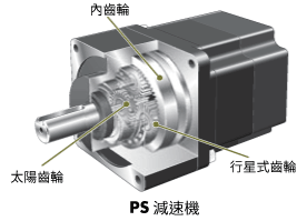 適用於PS減速機