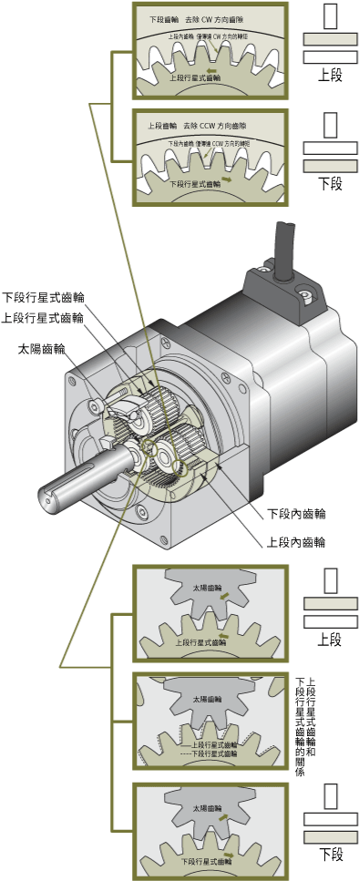 PN減速機
