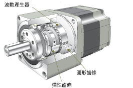 附諧和式減速機