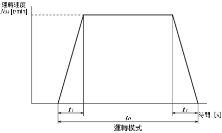 運轉模式