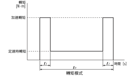 轉矩模式