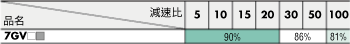 減速機傳動效率3