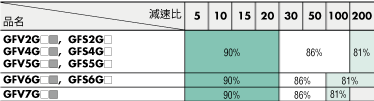 減速機傳動效率2