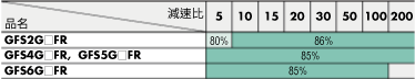 減速機傳動效率4