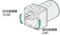 運轉方向