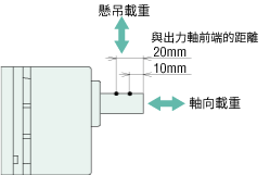 容許推力載重