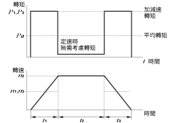 僅限驅動慣性體①