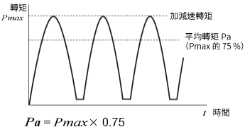 驅動機械手臂等