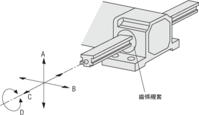 LS直線減速機