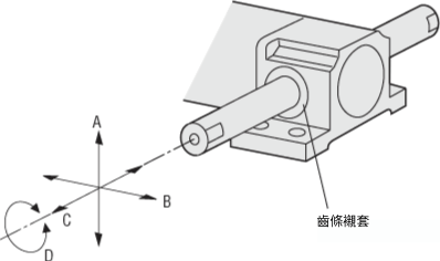LH直線減速機