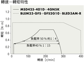負載率和速度比