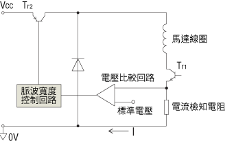 定電流驅動方式